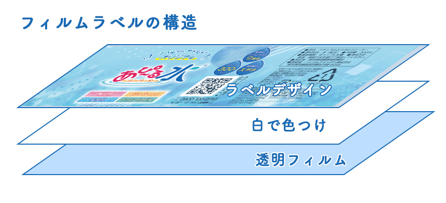 ラベル
