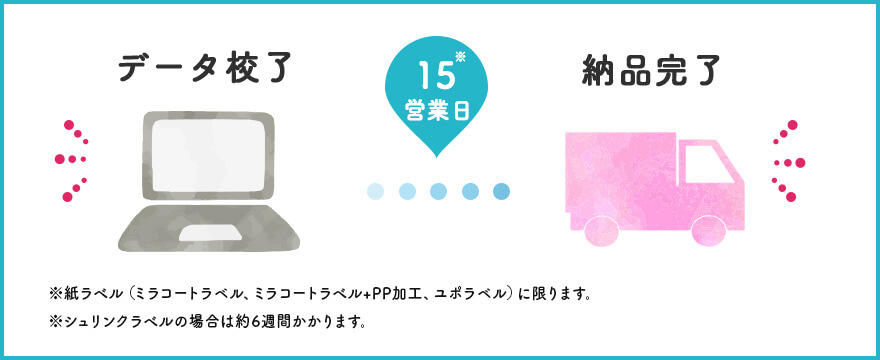 データ校了~納品完了