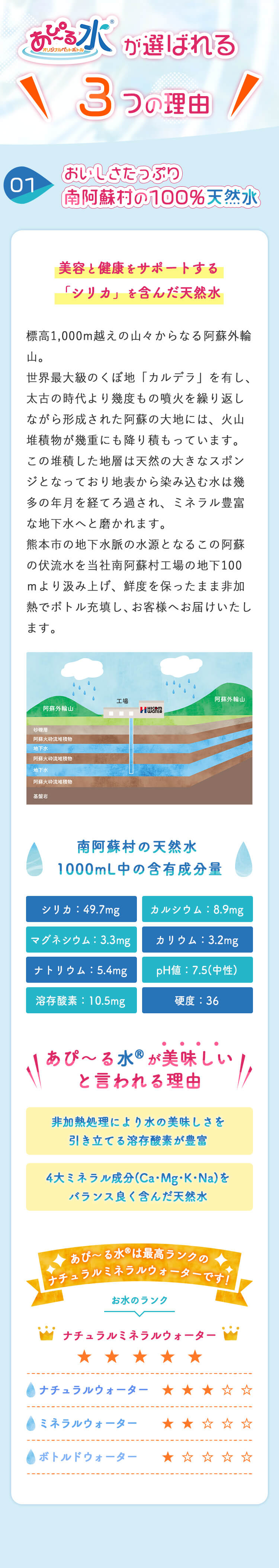 選ばれる３つの理由