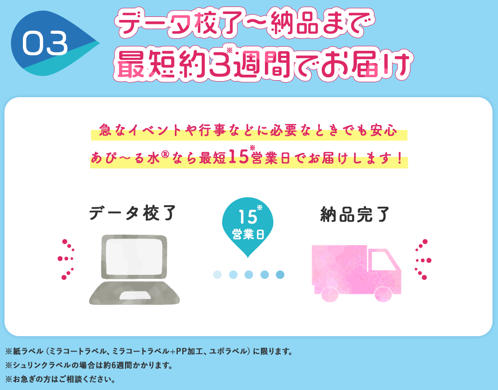 データ校了~納品まで最短焼く3週間でお届け