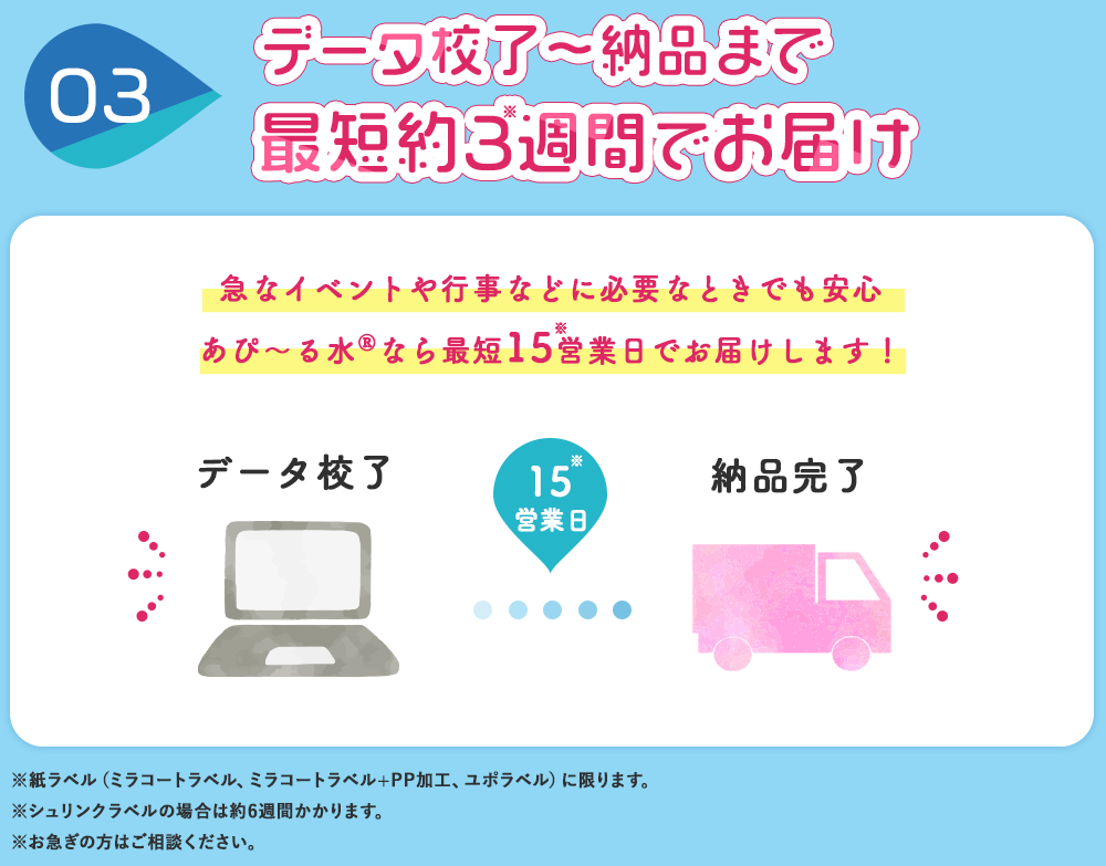 データ校了～納品まで最短焼く3週間でお届け