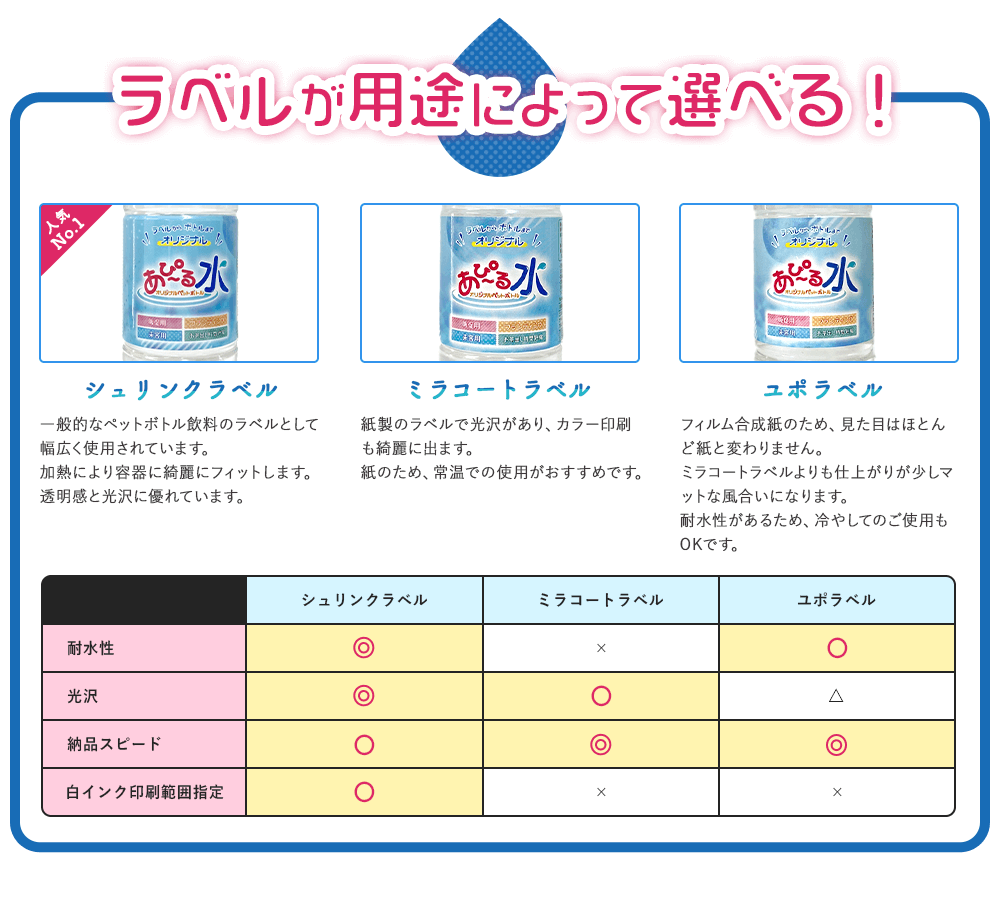 ラベルが用途によって選べる!