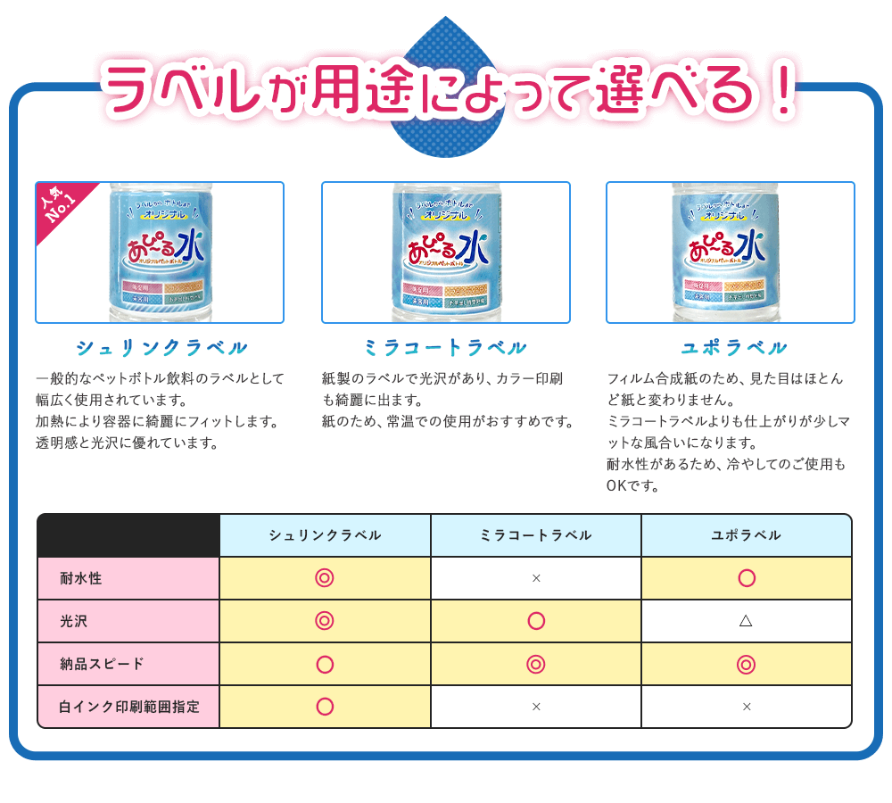 ラベルが用途によって選べる！