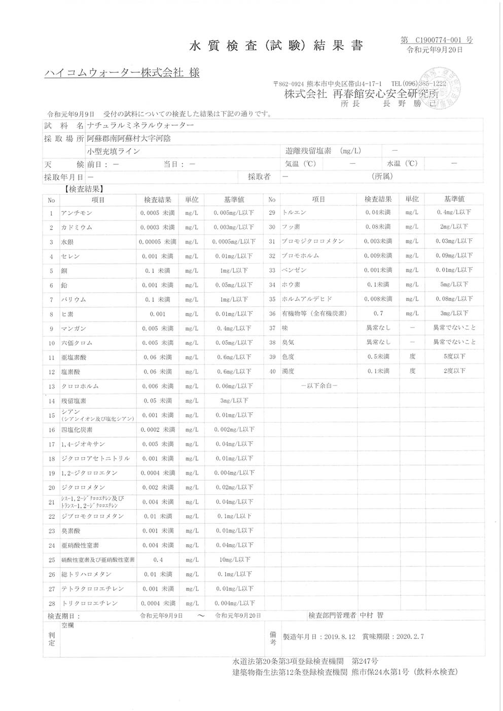 水質検査試験結果書